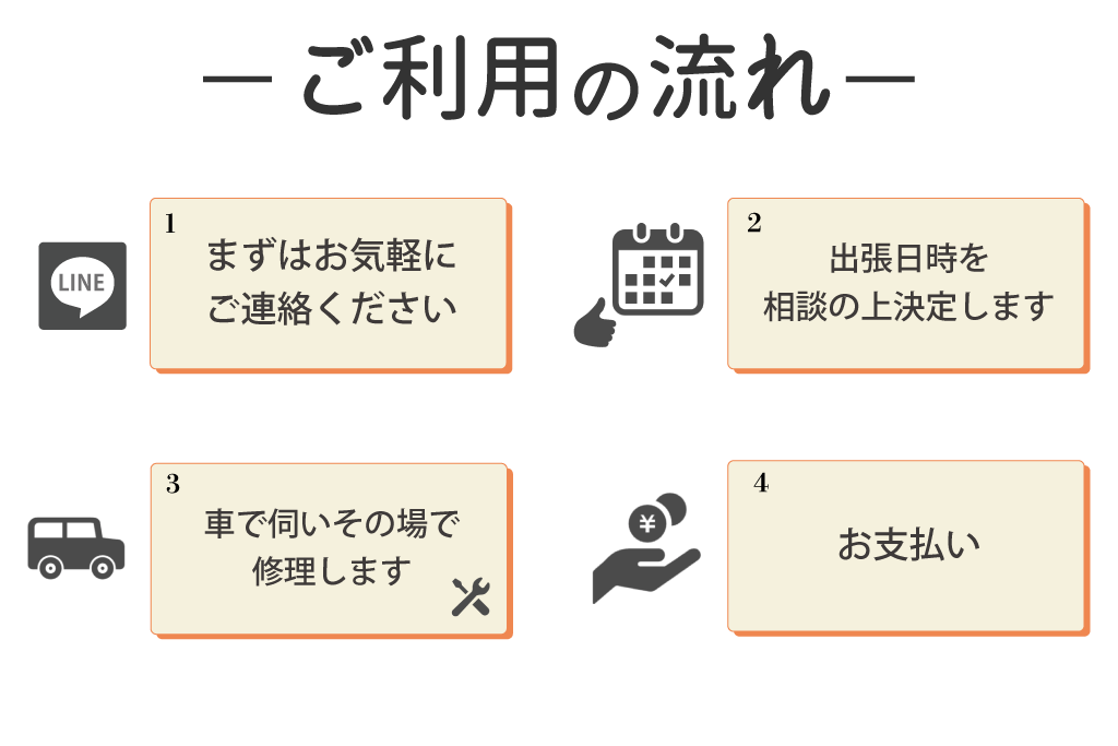 まずはお気軽にご連絡ください。日程調整後に修理に伺います。